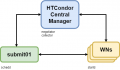 HTCondor General Diagram-PIC.png